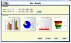 Sales Graphs